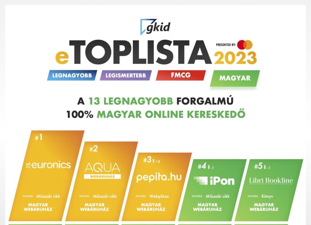GKID MC eTOPLISTA2023 IG 04 scaled 1 e1721663625742