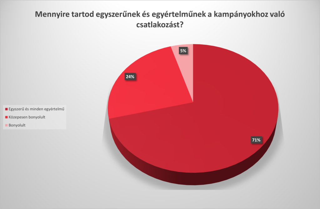 HU grafikon 3