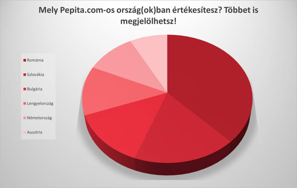 Kep1