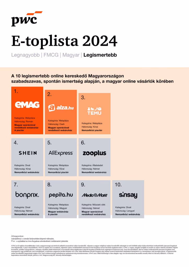 legismertebb