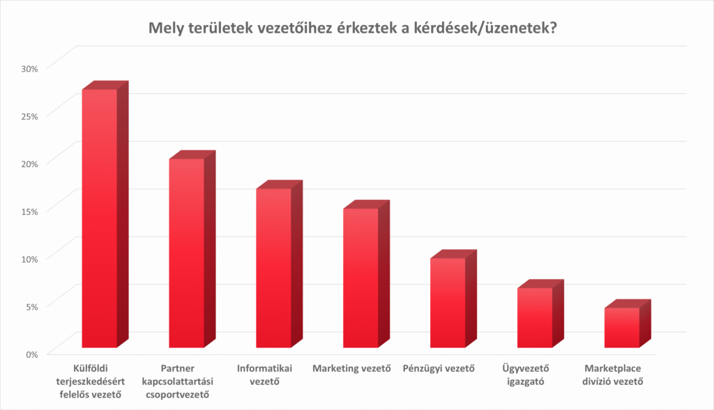 Kerdoiv kiertekeles 5. 1
