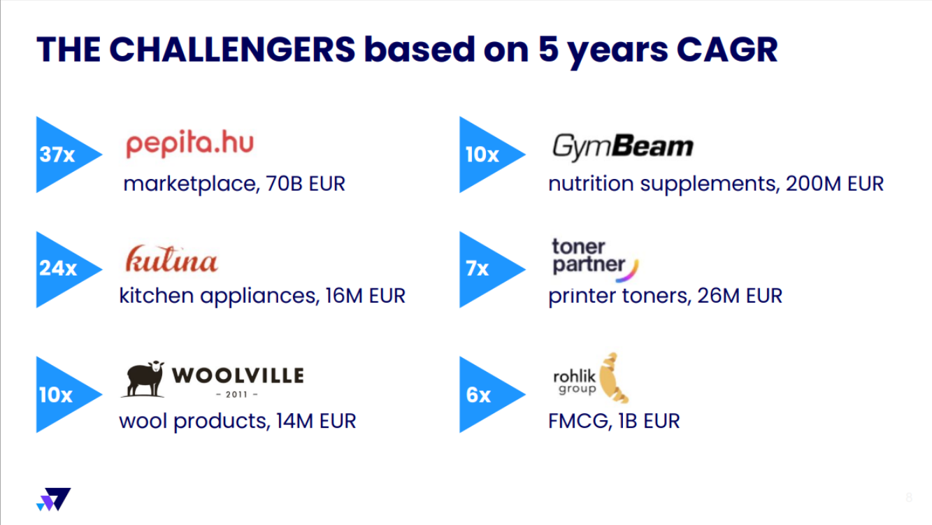 the challengers based on 5 years 1