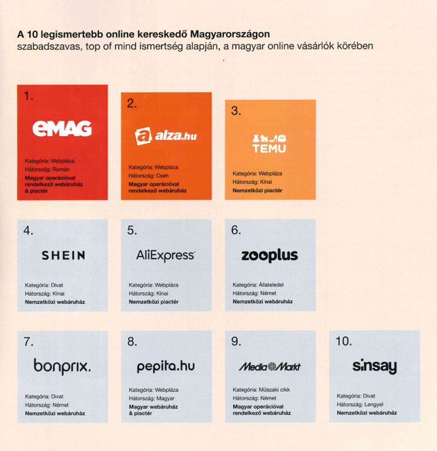 10 legismertebb