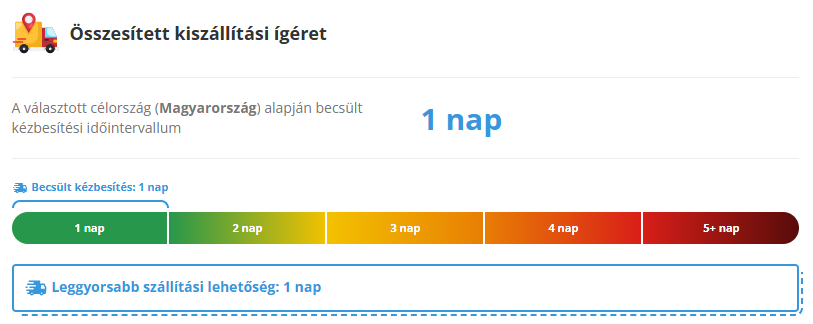 Szállítási idő beállítása célországonként 7 Osszesitett kiszallitasi igeret