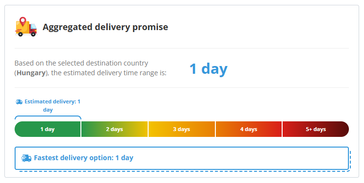Setting delivery times by destination country 7 Osszesitett kiszallitasi igeret EN